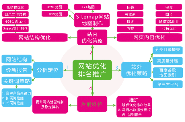 蜘蛛池的主要元素